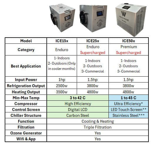 Imperial Ice Bath & Cold Plunge With Chiller & Filtration