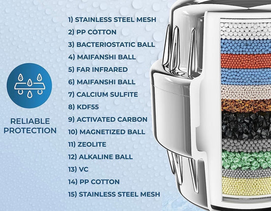 Water Purification Filter