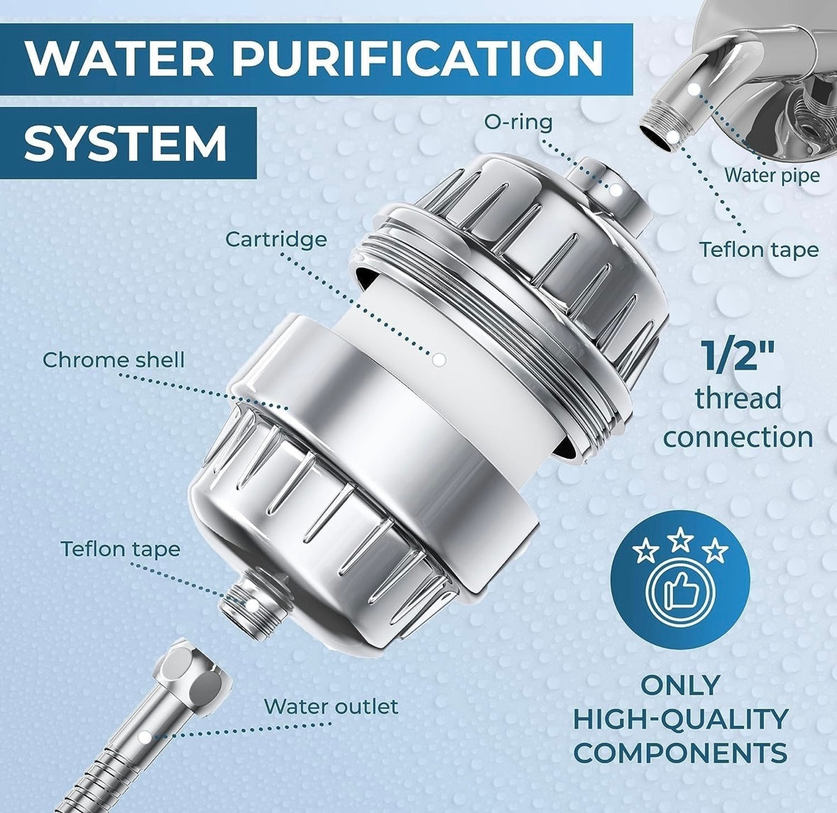 Water Purification Filter