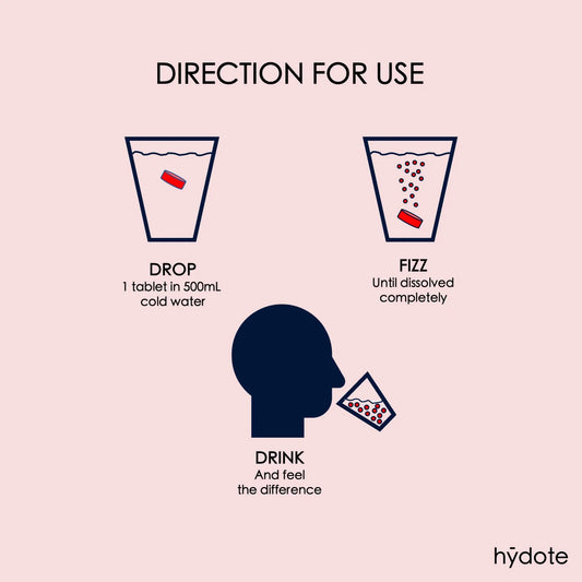 Electrolyte Hydration Tabs - HYDOTE ACTIVE