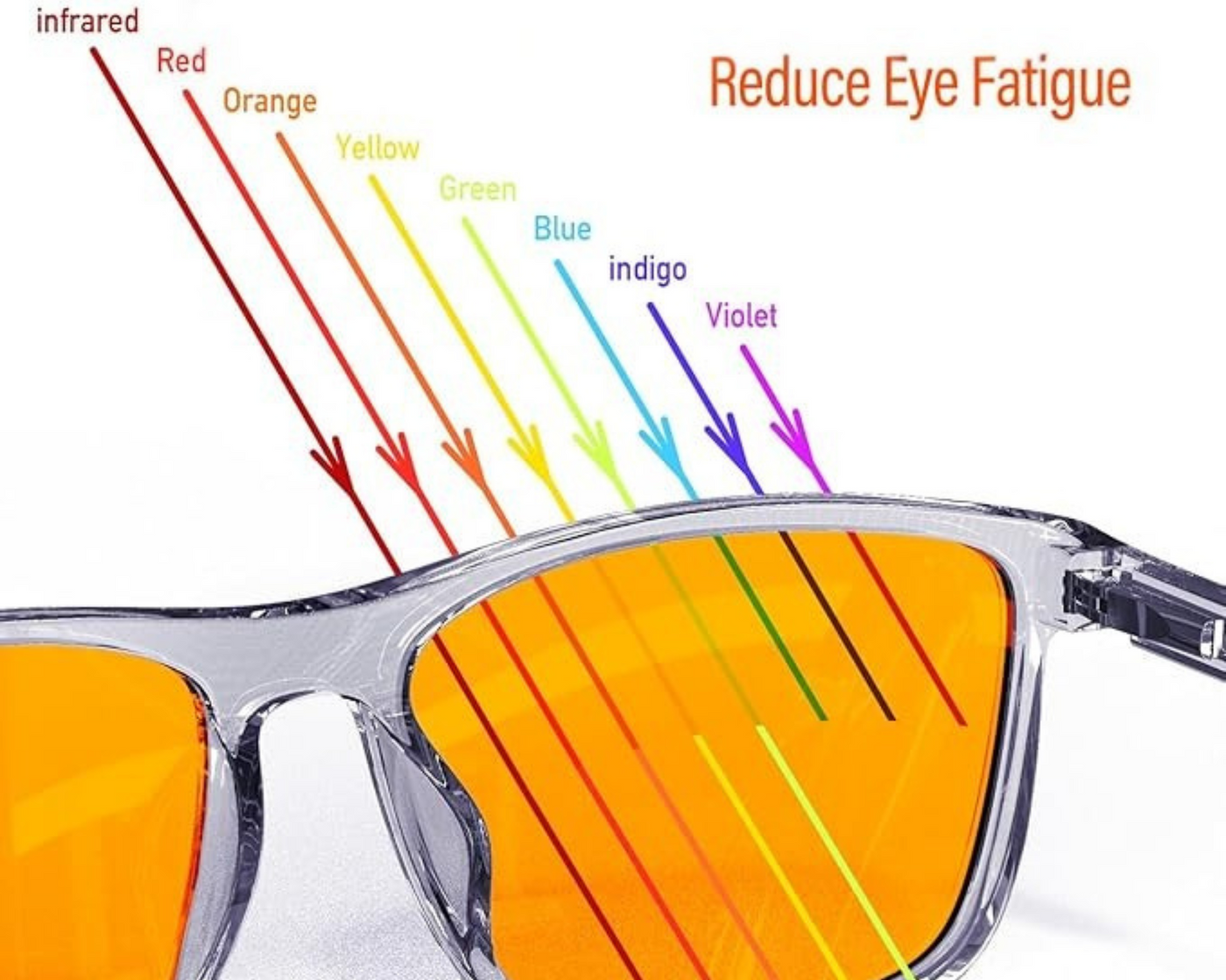 Blue light blocking Glasses