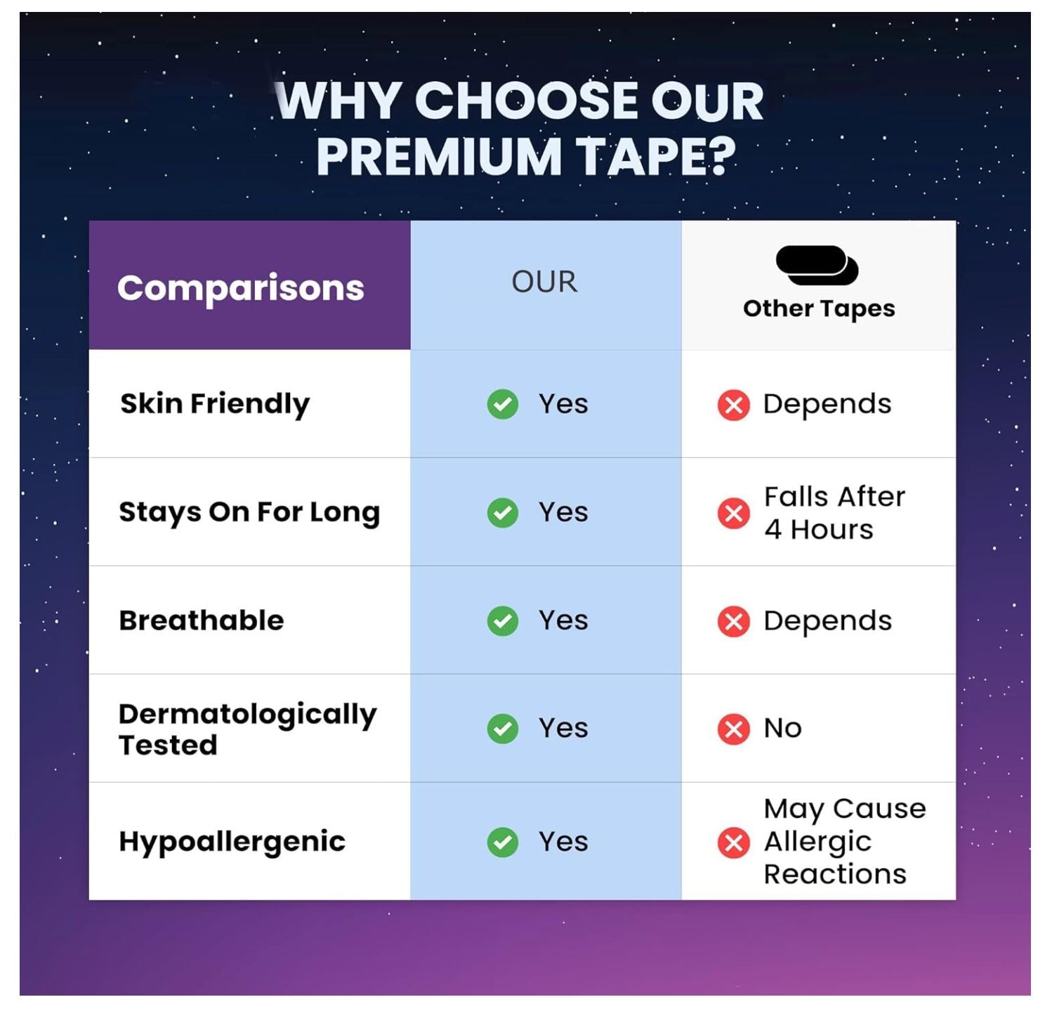 Premium Mouth Tape