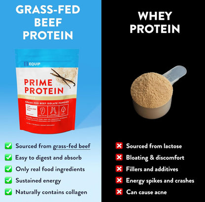 Prime Protein