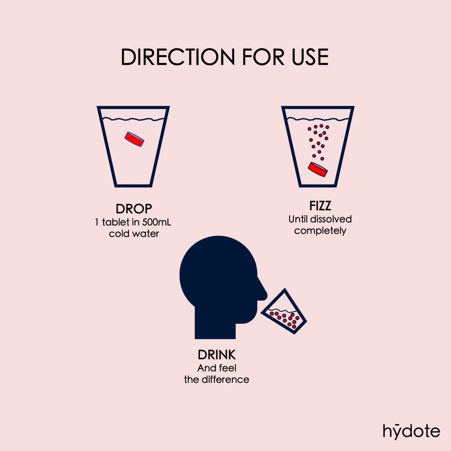 Electrolyte Hydration Tabs - HYDOTE ACTIVE