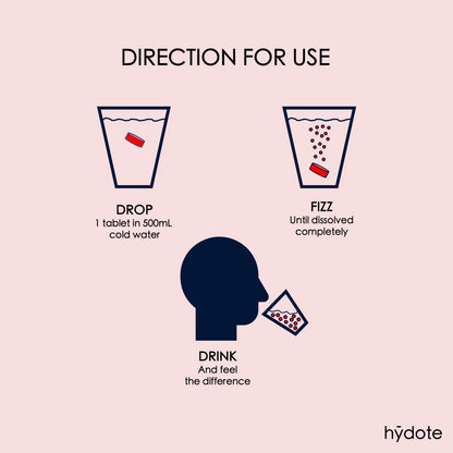 Electrolyte Hydration Tabs - HYDOTE ACTIVE